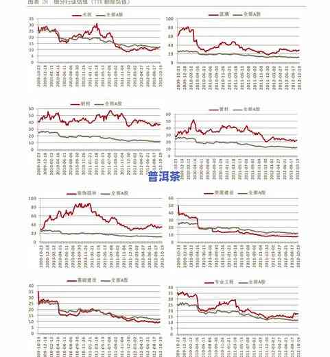 冰岛普洱茶散茶价格一览表：多少钱一斤？