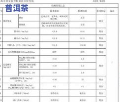 普洱茶评茶标准：耐泡度、具体内容与评价表