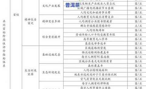 普洱茶评判标准详解：最新、全面的评价体系与表格