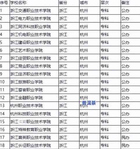 信记号年份普洱生茶价格一览表：2023年行情与档次解析