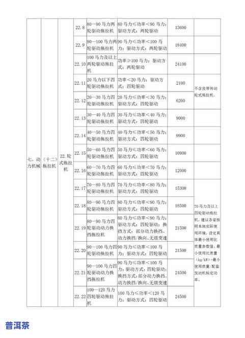 信记号年份普洱生茶价格一览表：2023年行情与档次解析