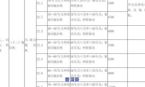 信记号年份普洱生茶价格一览表：2023年行情与档次解析