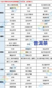 普洱茶1801批次、101批次、01/02批次分别代表什么？