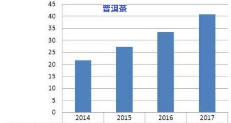 普洱茶18亿销售额，最新价格及市场趋势分析（2021）