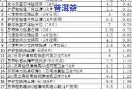 入坑普洱茶：从新手到玩家级，2021年普洱茶市场分析及企业盘点