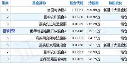 普洱茶十大知名厂家排名及价格一览表