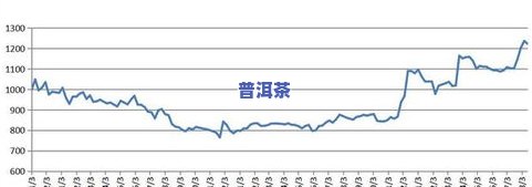 2003年云南普洱茶价格及行情一览