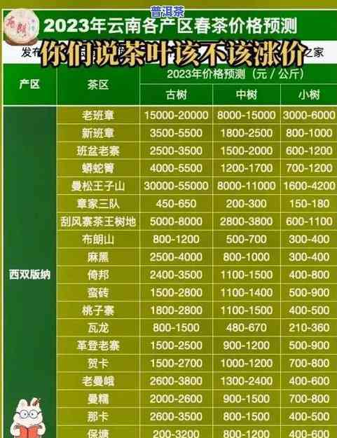 2003年云南普洱茶价格及行情一览