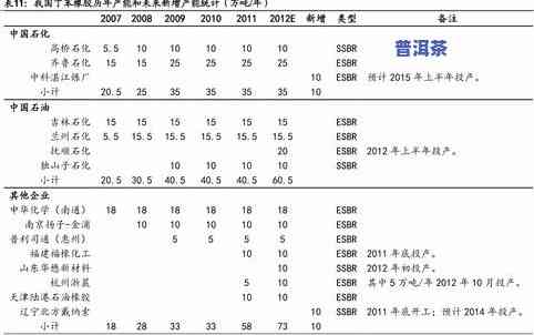 最新莲花茶叶价格查询：官网、表格及具体价位一览