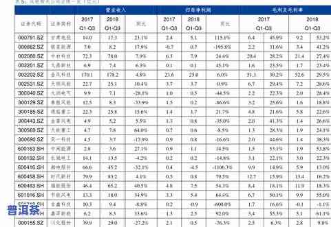 最新莲花茶叶价格查询：官网、表格及具体价位一览