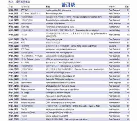 最新莲花茶叶价格查询：官网、表格及具体价位一览