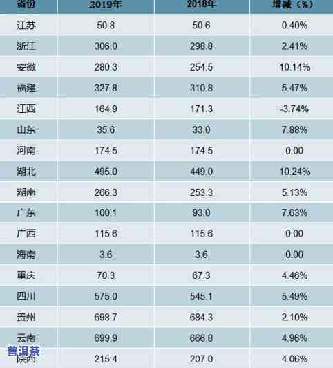 茶叶统级是什么意思-茶叶统计