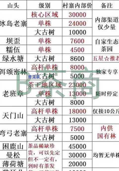 普洱茶老茶庄价格表和图片大全：全面的价格查询与图集