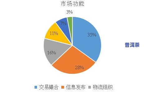 有普洱茶吗？探讨其在市场的现状与前景