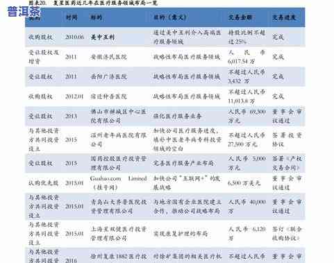 劲润普洱茶一片多少钱？价格表查询