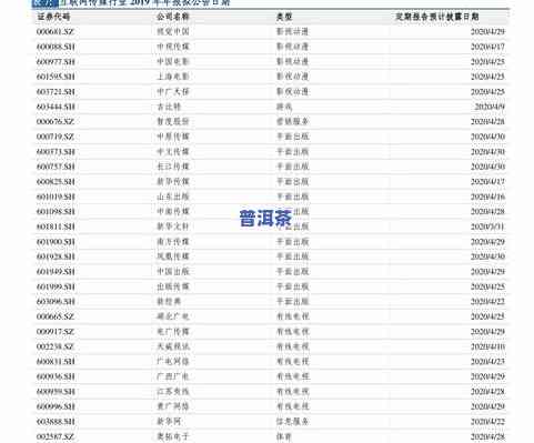 请问普洱茶多少钱一斤？最新价格表与市场行情分析