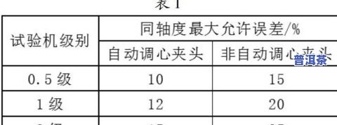 茶叶失水率是什么？计算方法与公式解析