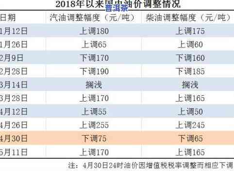 90年代高级普洱茶价格及图片全览：价值解析与市场行情