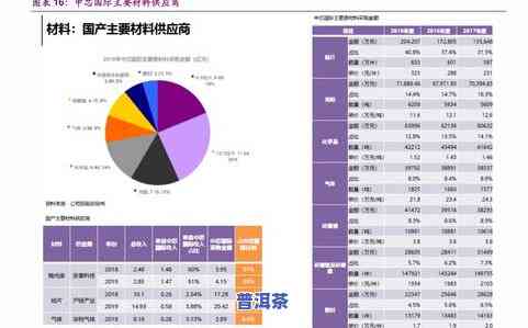 90年代高级普洱茶价格及图片全览：价值解析与市场行情