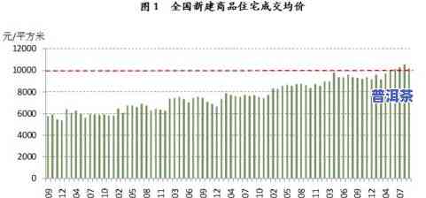 90年代高级普洱茶价格及图片全览：价值解析与市场行情