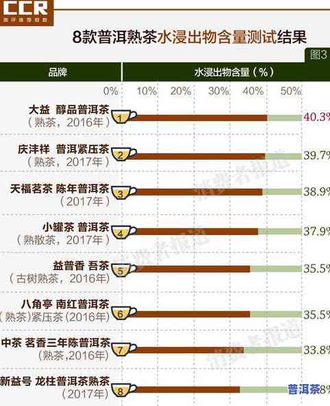 4级茶叶代表什么意思？详解茶叶等级与品质关系