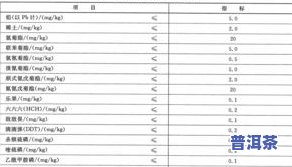 茶叶品质等级四级：标准、好坏及能否饮用全解析