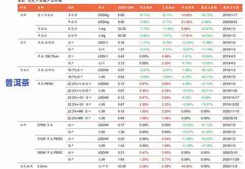 最新鲜茶叶普洱茶价格表图片大全及价格一览，包括视频介绍，让你全面了解新鲜普洱茶类型