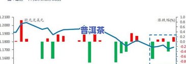 薄冰普洱价格：最新行情、走势及每斤价格一览