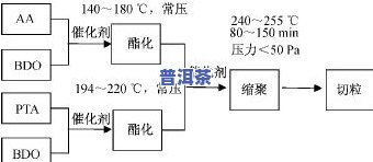 烘青茶叶制作工艺流程详解：图、视频、图片全掌握