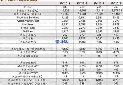 最新普洱茶进价表，含图片及进货价信息