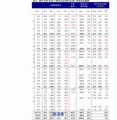 普洱茶成本预估表图片高清-普洱茶成本预估表图片高清版