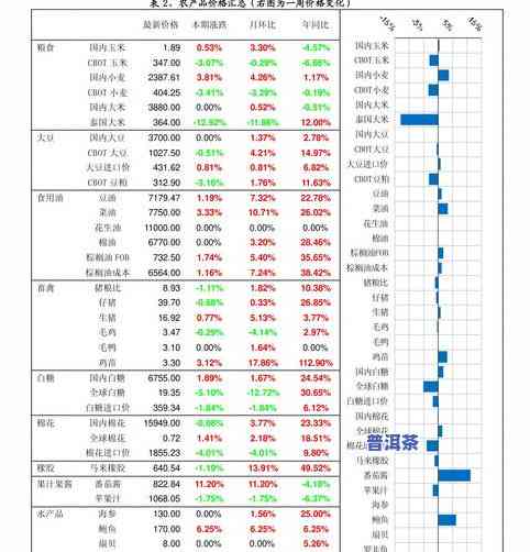 普洱茶成本预估表图片高清-普洱茶成本预估表图片高清版