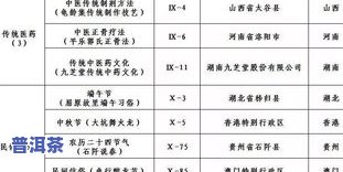 茶叶窨制是什么意思？详解工艺流程及图片、视频讲解