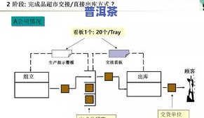 茶叶窨制是什么意思？详解工艺流程及图片、视频讲解