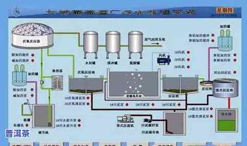 茶叶窨制是什么意思？详解工艺流程及图片、视频讲解