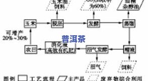 茶叶窨制是什么意思？详解工艺流程及图片、视频讲解