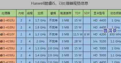 茶叶度数是什么意思？怎样计算和识别茶叶的度数？