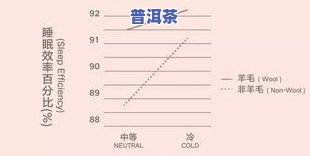 茶叶更佳冲泡温度、保存温度及方法全解析