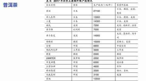 2007普洱茶饼价格表大全：历年价格走势、图片一览