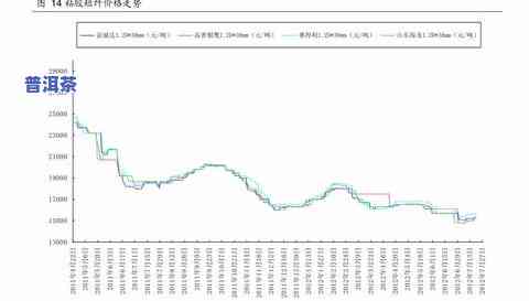 2007普洱茶饼价格表大全：历年价格走势、图片一览