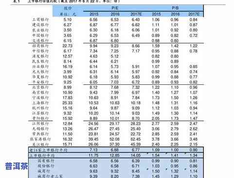 2007普洱茶饼价格表大全：历年价格走势、图片一览