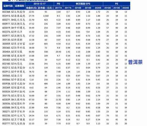 2007普洱茶饼价格表大全：历年价格走势、图片一览