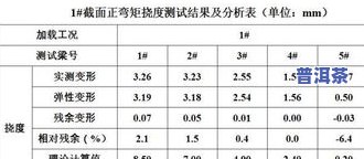 普洱茶的度数：含义、计算方法及常见疑问解析