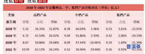 冰岛普洱茶1987的价格是多少？全网更低价大公开！