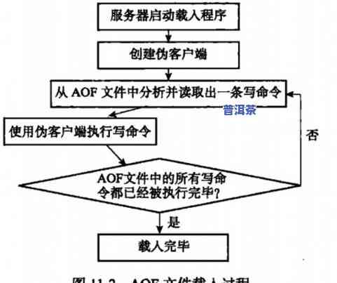 茶叶转化：原理、所需条件与转化期全解析