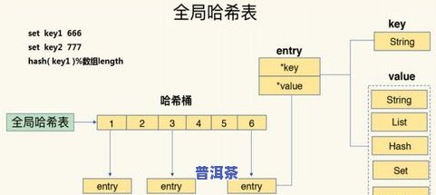 茶叶转化：原理、所需条件与转化期全解析