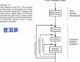 茶叶转化：原理、所需条件与转化期全解析