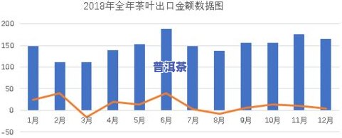 普洱茶的正常吃法和禁忌是什么，探秘普洱茶的正确食用方法与留意事项