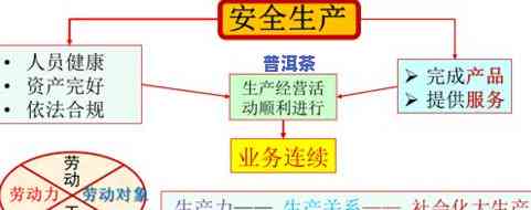 探究传统工艺普洱茶特点与：新旧工艺对比及制作流程图