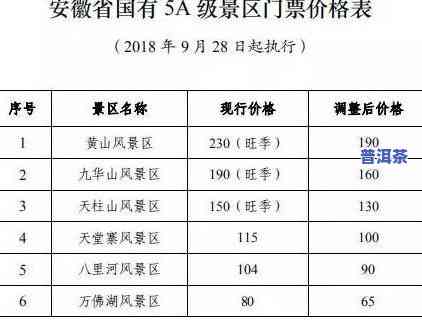 茶叶3A、4A头含义解析：3A、5A等级介绍与区别